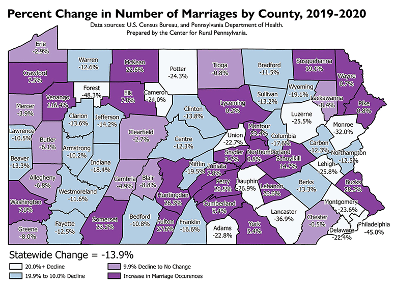 Pennsylvania Map: Percent Change in Number of Marriages by County, 2019-2020.
