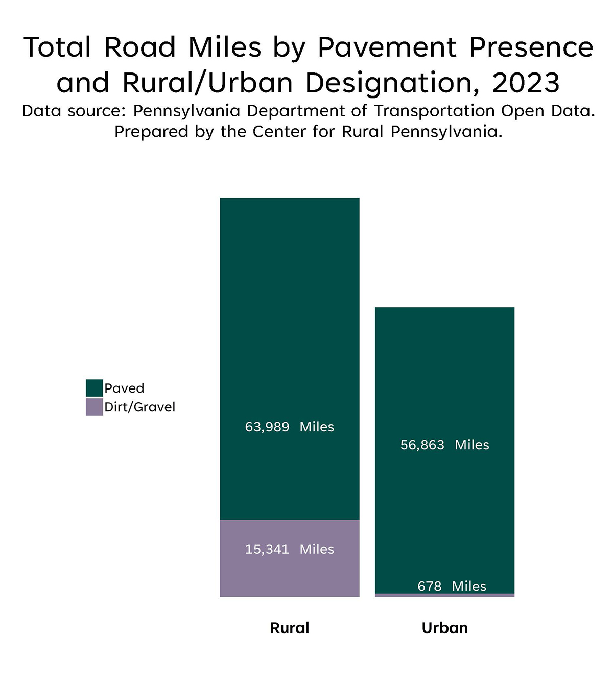 DataGrams - Center for Rural PA